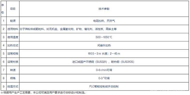 陶瓷粉末焙燒回轉窯主要技術參數(shù)