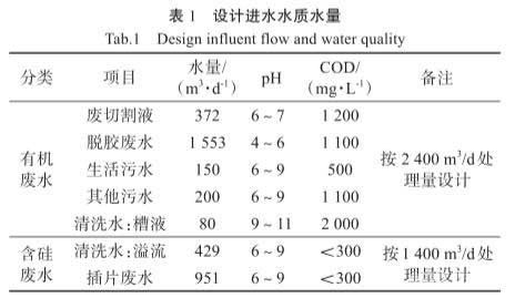 全膜法處理光伏單晶硅片廢水回用技術(shù)