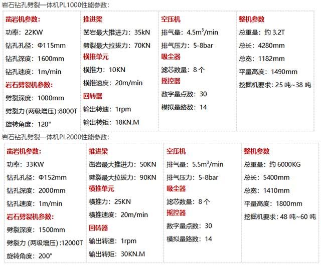 巖石鉆孔劈裂一體機(jī)參數(shù)