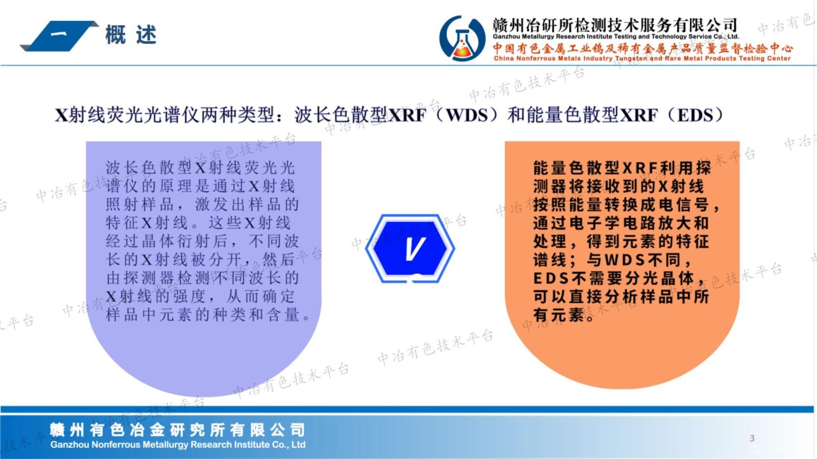 X射線熒光在稀土、鎢等有色礦產(chǎn)品分析檢測(cè)工作中的應(yīng)用開發(fā)