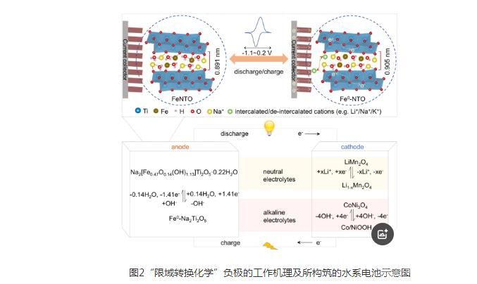 武漢理工大學(xué)：鈉離子電池與水系電池儲(chǔ)能機(jī)理研究中取得重大突破