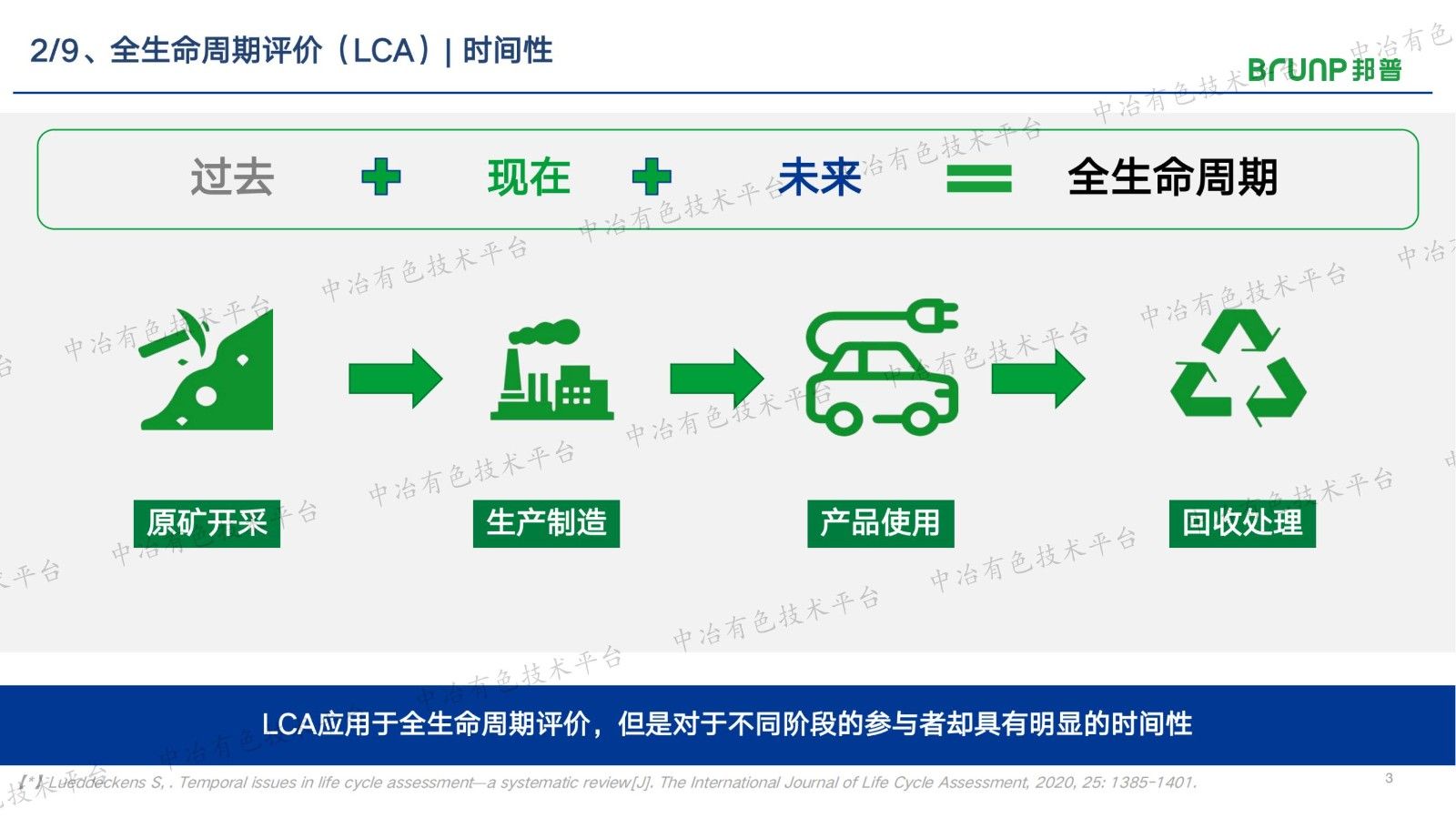 ICM: 碳足跡綜合權益法研究