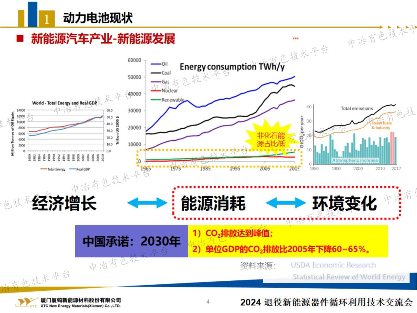 廢舊磷酸鐵鋰電池再利用政策及進(jìn)展