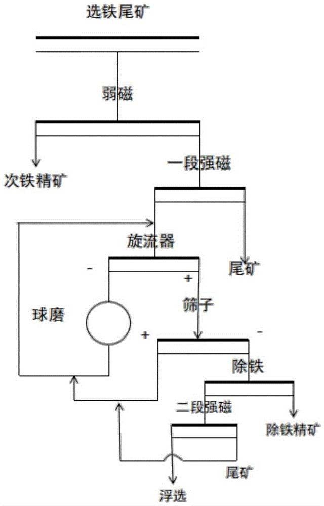 提高細(xì)粒級(jí)鈦精礦產(chǎn)量的方法