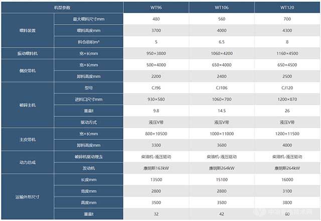 Wotetrack移動(dòng)式破碎篩分站參數(shù)