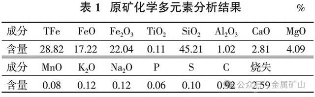 某難選閃石型原生礦超細(xì)磨礦磁選工藝試驗(yàn)