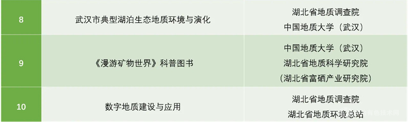 湖北省2023年度地質(zhì)科技進展十大成果