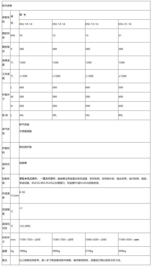 火試金灰吹爐參數(shù)