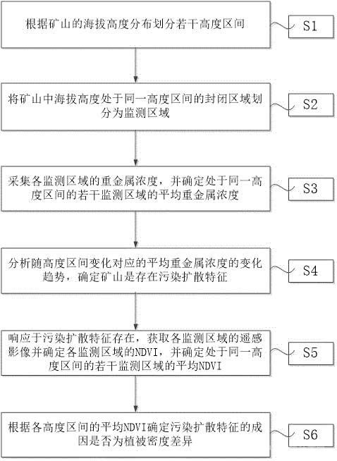 礦山修復的植被狀態(tài)監(jiān)測方法及系統(tǒng)