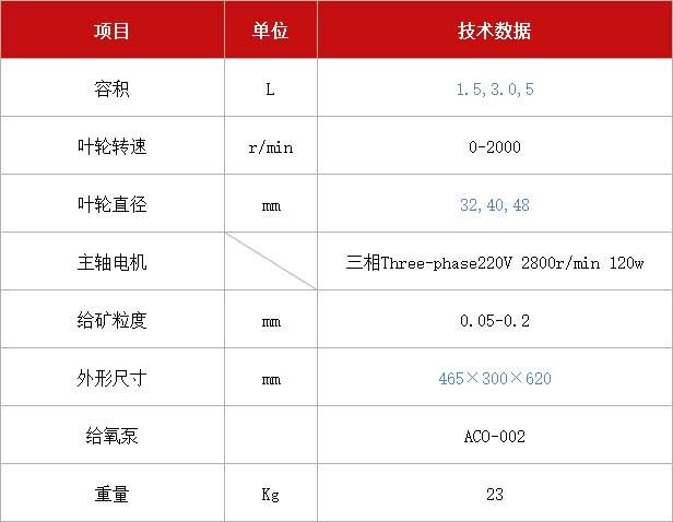 充氣多功能浸出攪拌機