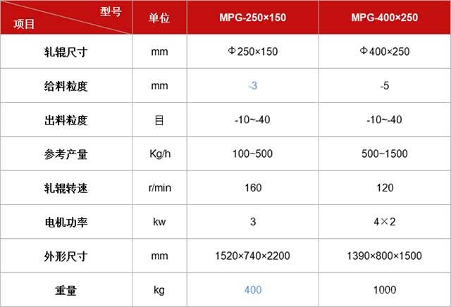 密封對輥機參數(shù)