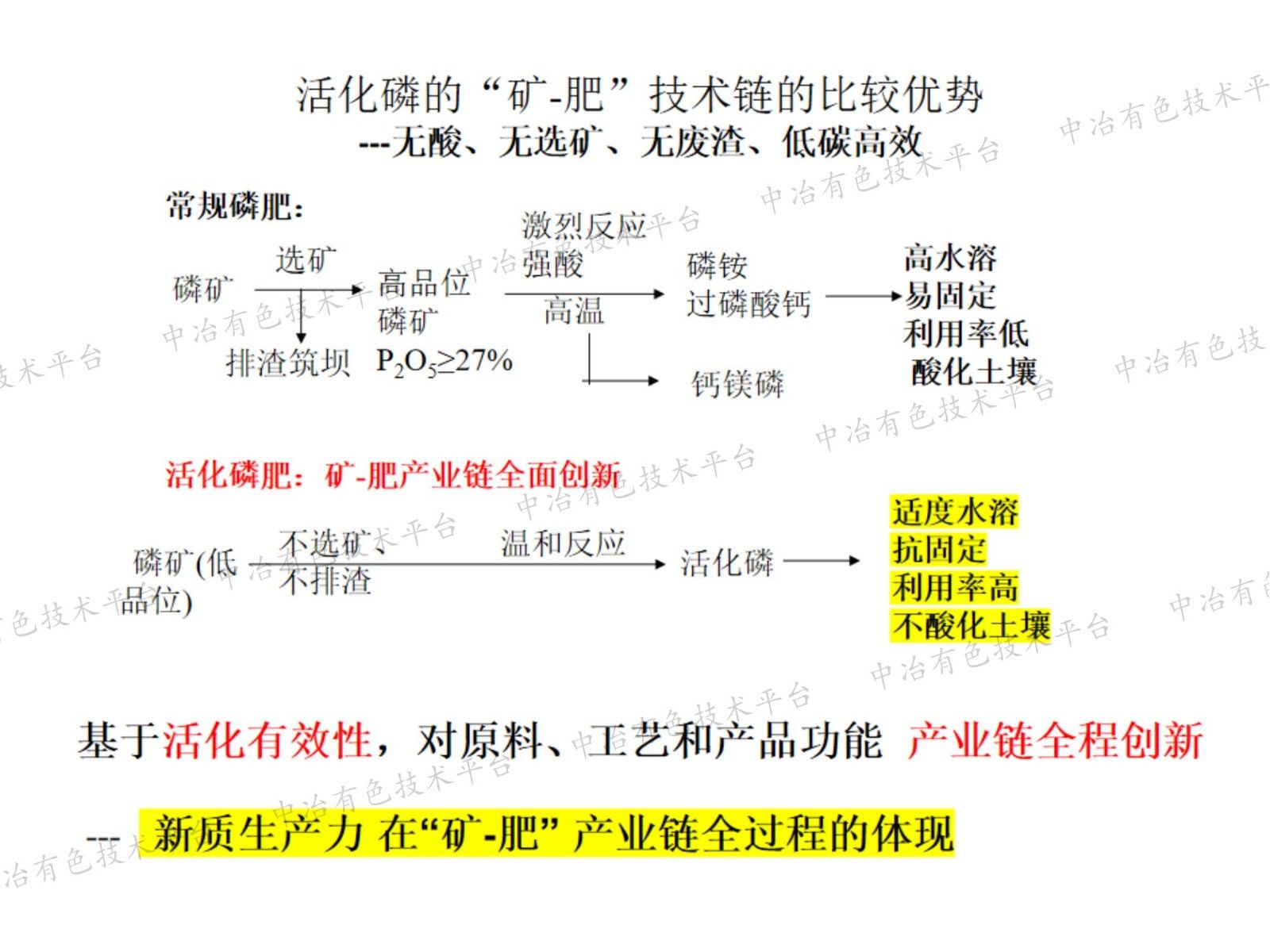 磷礦粉無(wú)酸活化與高效磷銨的研制與應(yīng)用