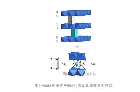 鈉離子電池正極材料：層狀金屬氧化物的結構與性能解析