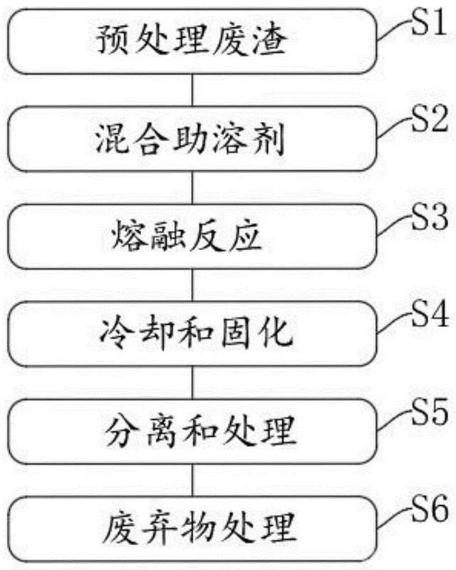 鋁酸鈣精煉渣的制備方法及其應(yīng)用