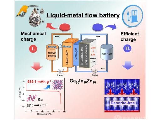 中國科大：室溫液態(tài)金屬基超快充液流電池  引領電動汽車儲能新紀元