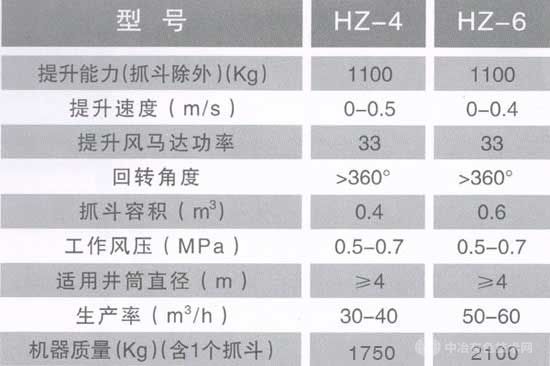 氣動(dòng)抓斗型號(hào)