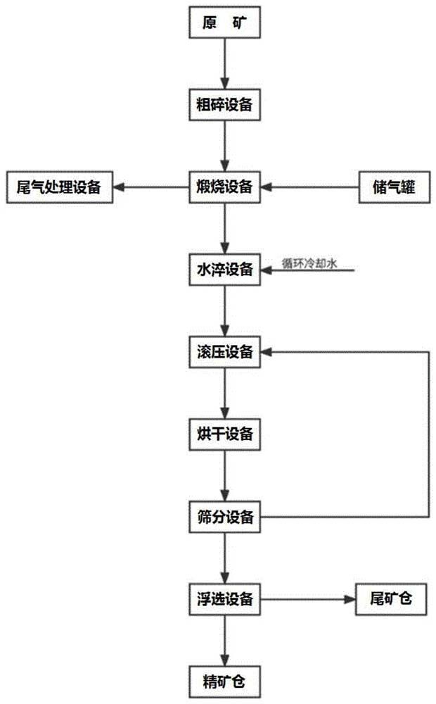 保護大鱗片并有效精細分級的石墨選礦系統(tǒng)