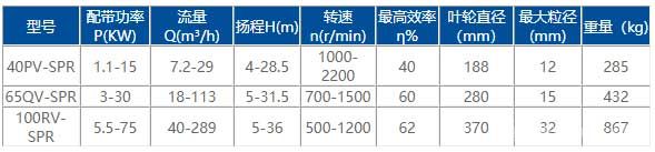 襯膠液下渣漿泵技術(shù)參數(shù)