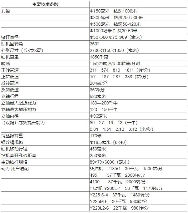 多功能大口徑巖芯鉆機(jī)參數(shù)