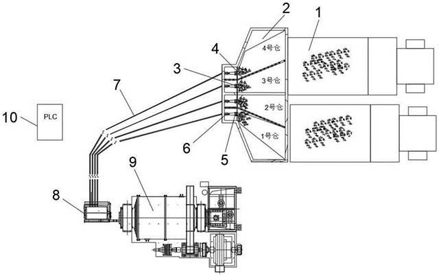 球磨機(jī)大容量鋼球自動(dòng)配球、添加系統(tǒng)
