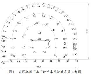 礦山巖巷掘進(jìn)周邊控制爆破影響因素及參數(shù)優(yōu)化研究