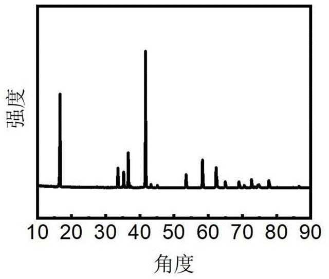 退役電極材料的回收再生方法