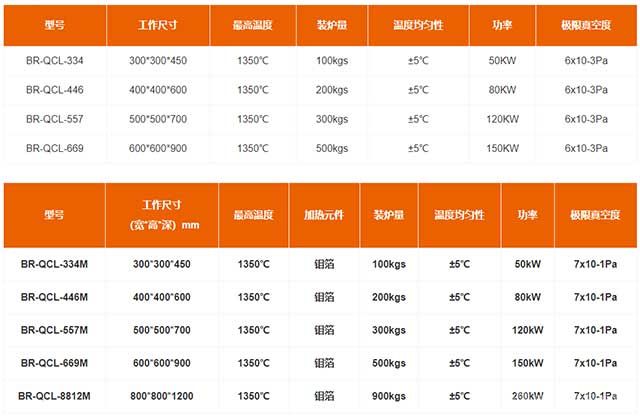 真空氣淬爐技術參數(shù)