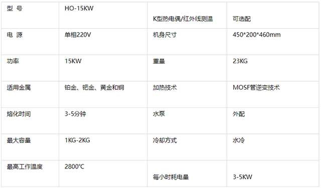 220V15KW熔金機(jī)主要技術(shù)參數(shù)