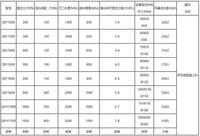 金屬剪切機技術(shù)參數(shù)