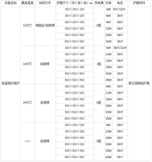 立式箱式熱出爐高溫電爐-標(biāo)準(zhǔn)規(guī)格參數(shù)