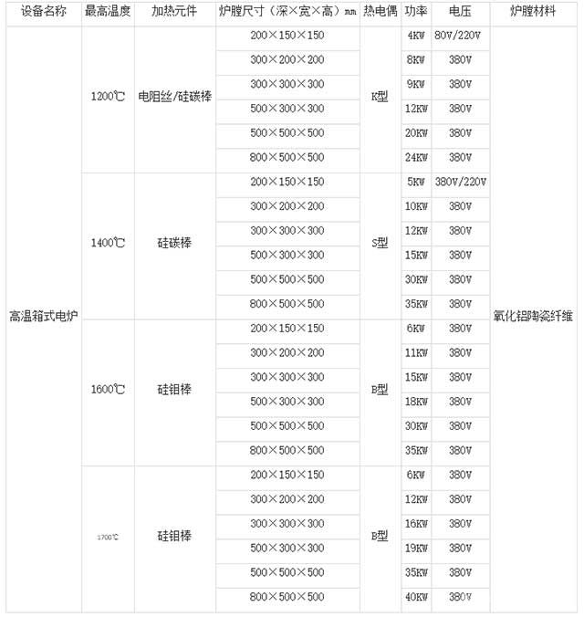 分體式高溫箱式退火爐