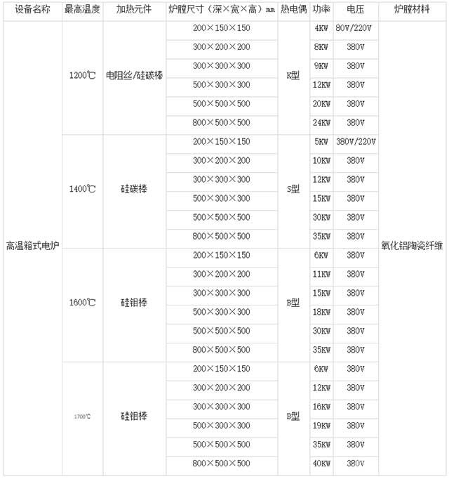 臥式箱式馬弗電爐參數(shù)