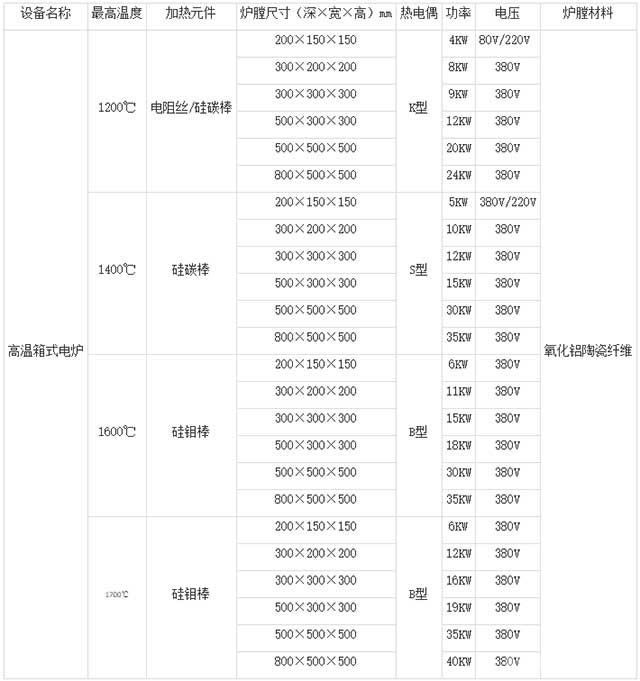 1400度箱式電爐型號參數(shù)