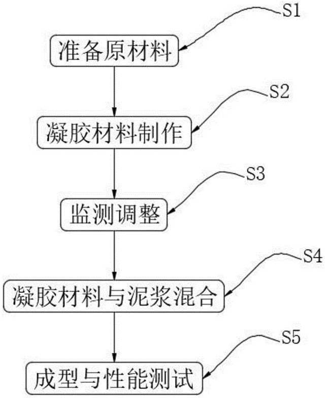 基于冶金固廢的礦井填充材料及其制備方法