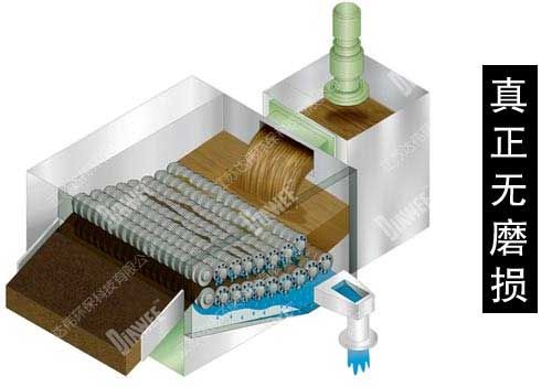 達偉多盤式污泥脫水機構(gòu)造原理