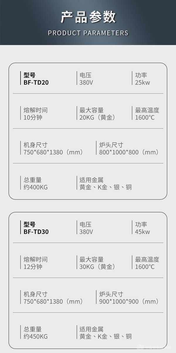 電動(dòng)分體傾倒熔煉爐