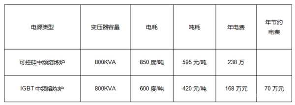 IGBT中頻熔煉爐