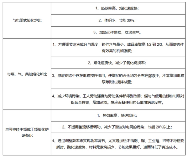 中頻熔銅、鐵爐