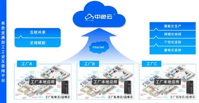 中色科技數(shù)智化創(chuàng)新成果獲省部級殊榮