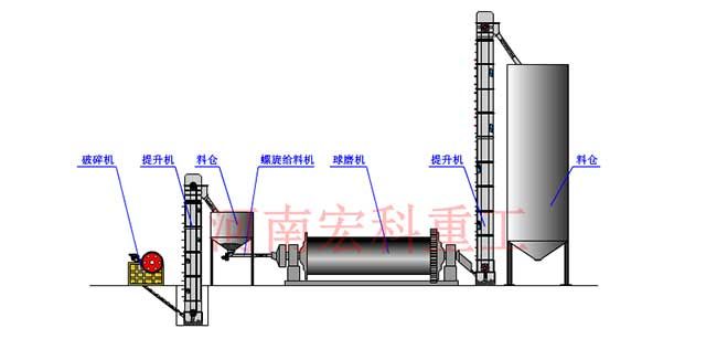 大型鐵礦球磨機(jī)設(shè)備工作原理