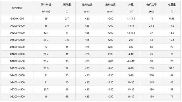 六角干磨機(jī)產(chǎn)品參數(shù)