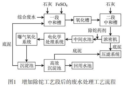 冶煉廢水處理藥劑法除鉈技術(shù)