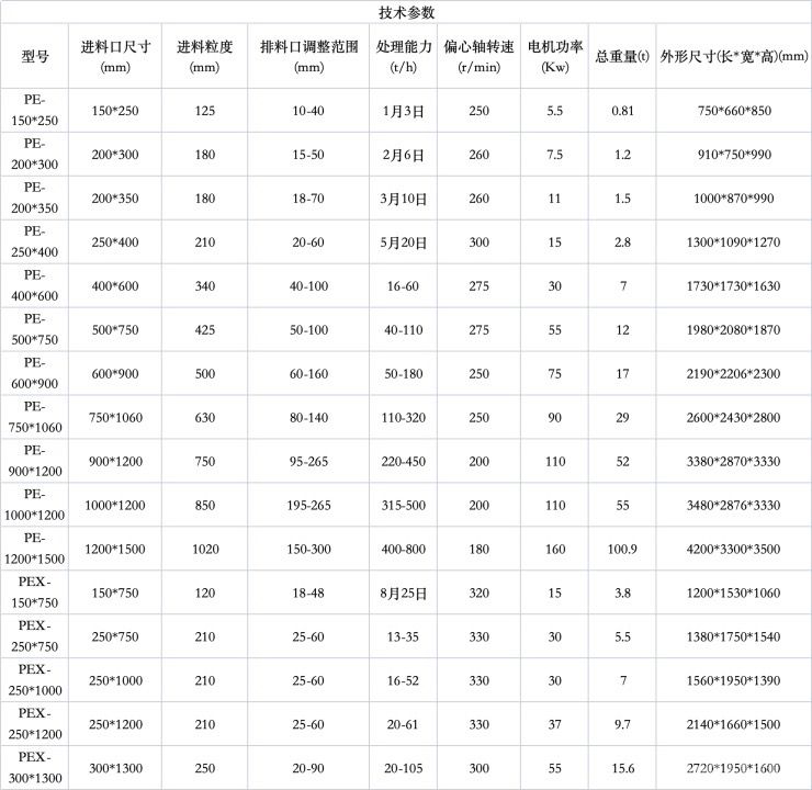 顎板式破碎機