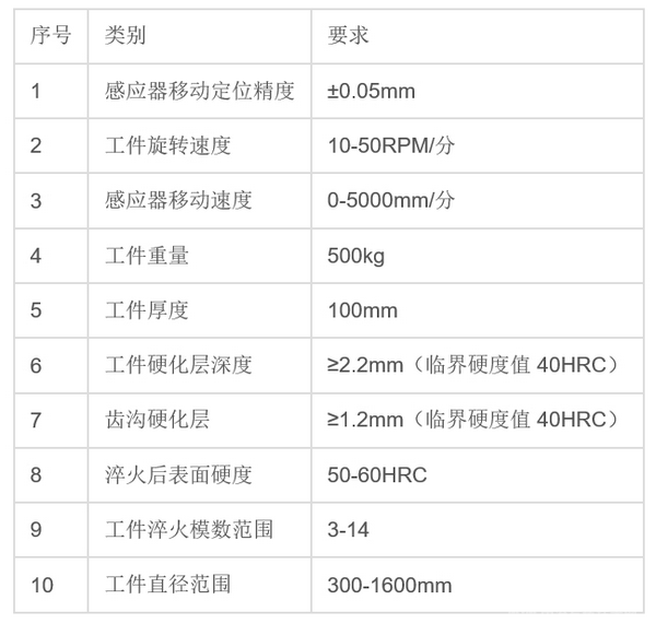 懸臂式整齒淬火機床