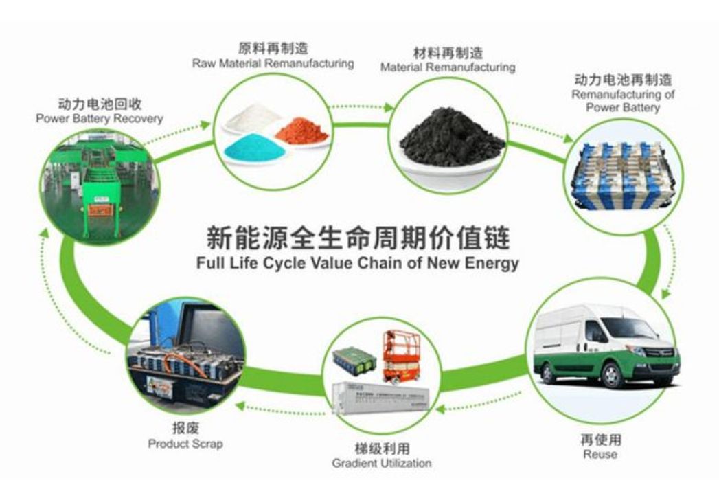 新型破碎分選機(jī)助力鋰電池回收開(kāi)啟綠色新篇