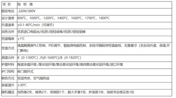 方爐門 搖臂式真空爐