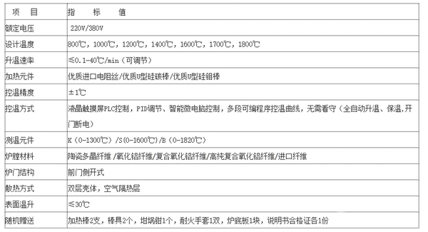 上開門馬弗爐