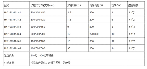 上開門馬弗爐