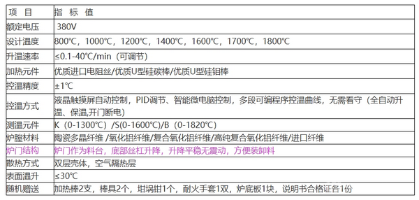 高溫升降爐