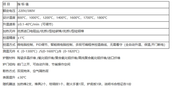 箱式爐